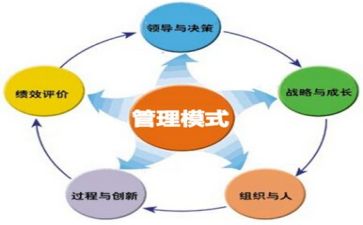 投后管理部工作总结最新7篇