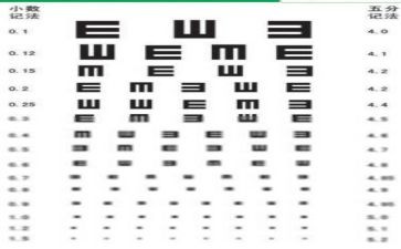 保护视力的活动方案7篇