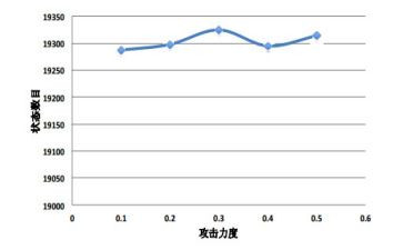 感知数量1教案优秀7篇